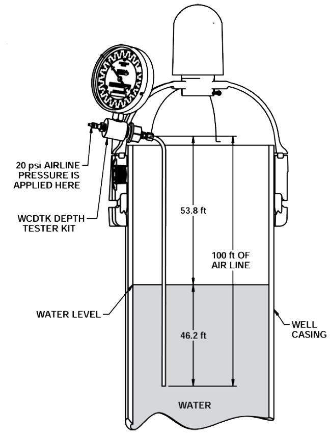 Properly Installing a Water Level Gauge